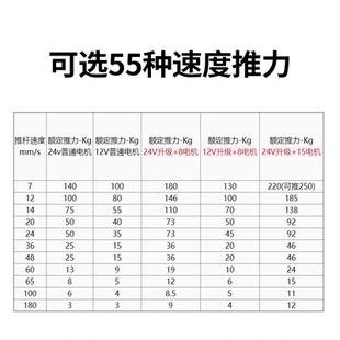 電動(dòng)推桿伸縮桿小型直流往復(fù)電缸12v大推力24v工業(yè)升降電推桿電機(jī)