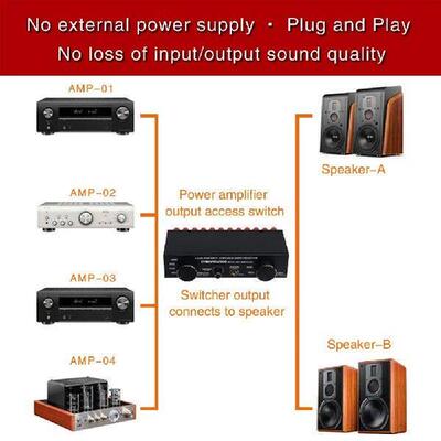 LYNEPaUalO Amplifier Speaker Selector Switch Switcher 4