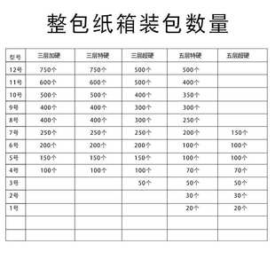 12号整袋打包快递硬纸箱子 纸箱批发快递淘宝打 包邮 政小纸盒