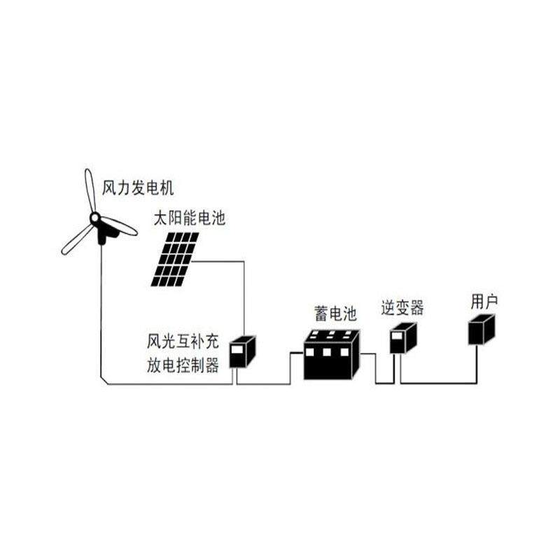 800W1000W家用小型水平轴风力发电机24V48V220V户外牧区船用风机