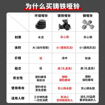 纯铁哑铃烤漆纯铁KAIS-005铃调杠铃实心二哑合一套装男士家用健器