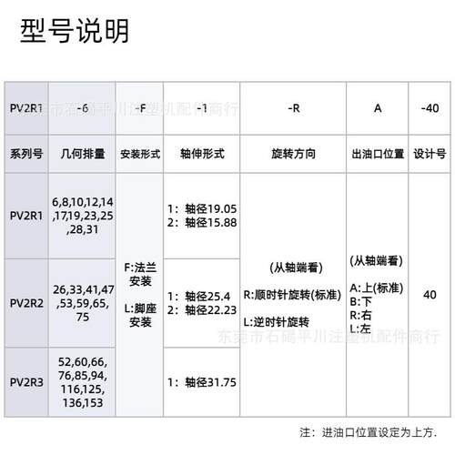 东莞PV2R1-19铸铁油泵，注塑机油泵直销，明辉注塑机专用液压油泵