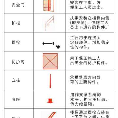 防护笼组合框架式安全梯笼爬梯桥梁建筑施工梯笼箱式安全梯笼