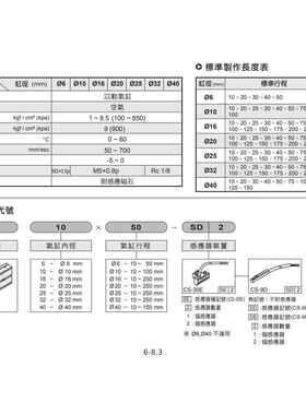 替CHELI气立可TD6气缸TD16 TD20 TD25 TD32 TD40 TD10*307560-SD2