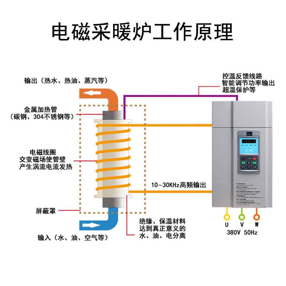 磁厂家直供采暖供器暖电磁采暖供电磁加热宿舍暖学校热水采暖电采