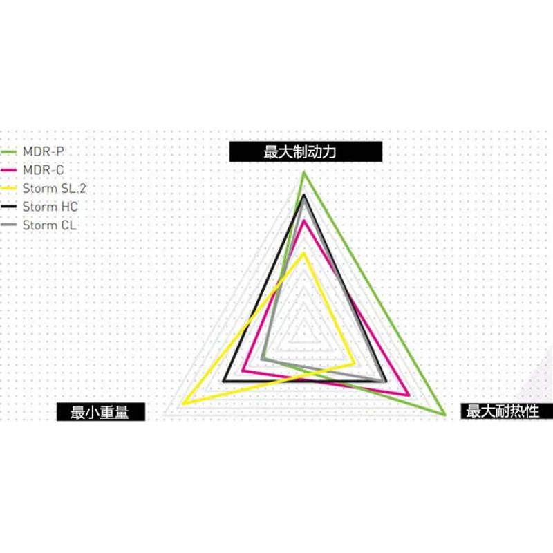 MAGURA玛古拉160180 203 220mm山地自行车速降街攀轻蜂电动车碟片