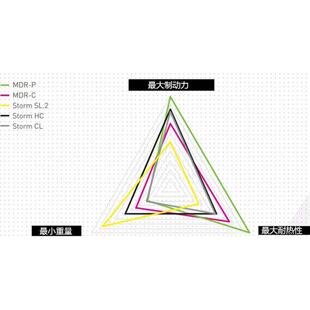 MAGURA玛古拉160180 203 220mm山地自行车速降街攀轻蜂电动车碟片