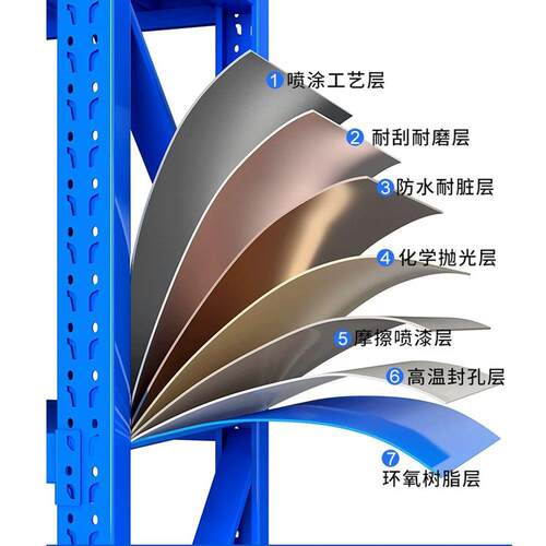 快重型置货物架122递家用超市超强铁架子储物架仓储仓库加厚多承