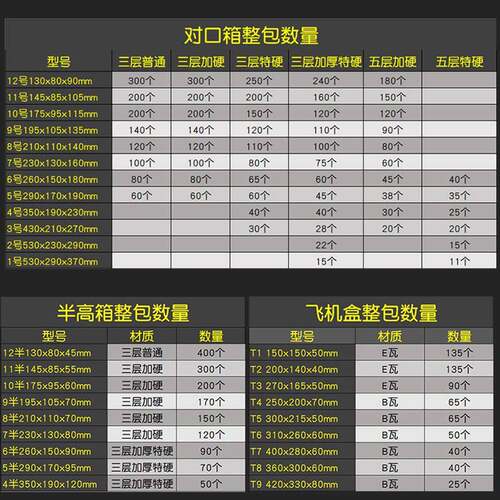 快递打包BLL箱搬大纸子定制包装盒淘宝小纸子盒家扁纸箱半高纸箱
