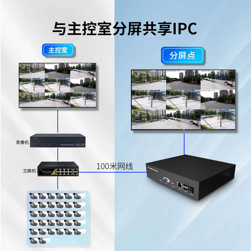 桢田36路分屏解码器4K高清HDMI解码一键添加监控摄像机视频ND7036