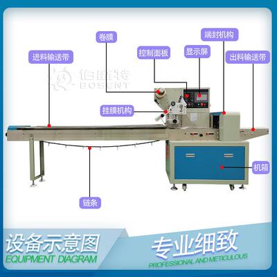 200宝宝皂打BST350包机香皂包装机功多能肥皂g枕式包装机503B上走