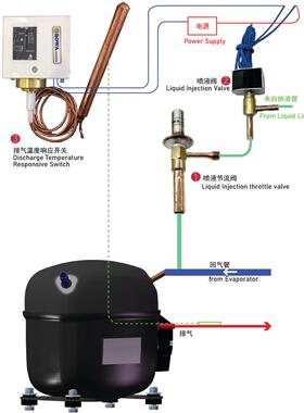 可调式无源温度开关提供SPDT触点输出给PLC电控系统，或直控负载