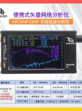 DeepVNA 矢量网路分析仪 NanoVNA HF VHF UHF 天分 短波 驻波表
