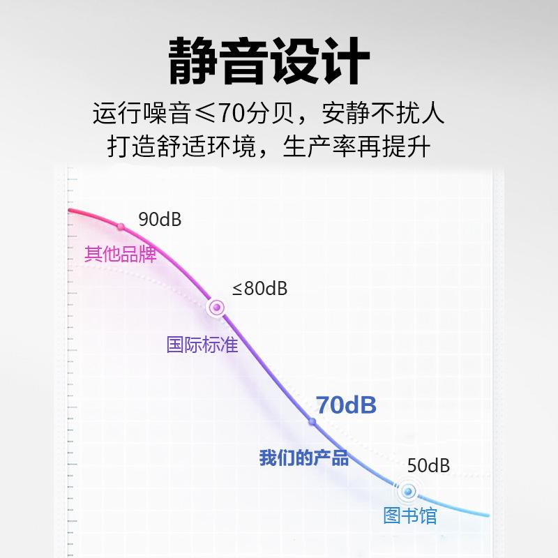无尘专用LHK净吸尘器千级万级净化车室间洁环境专无尘室工业吸用