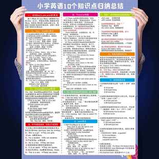 小学生英语知识点挂图10个考试句型分类初中八大时态语法大全墙贴