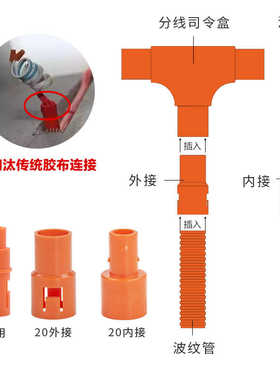 线管分电工穿20mm塑料pvc管4材软管通套管3家用波纹管分16mm电线