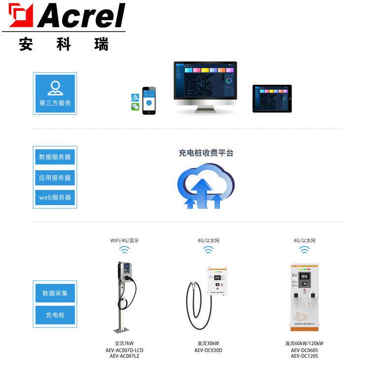 安科瑞Acrelcloud-9000电动汽车充电桩收费运营云平台实时监控