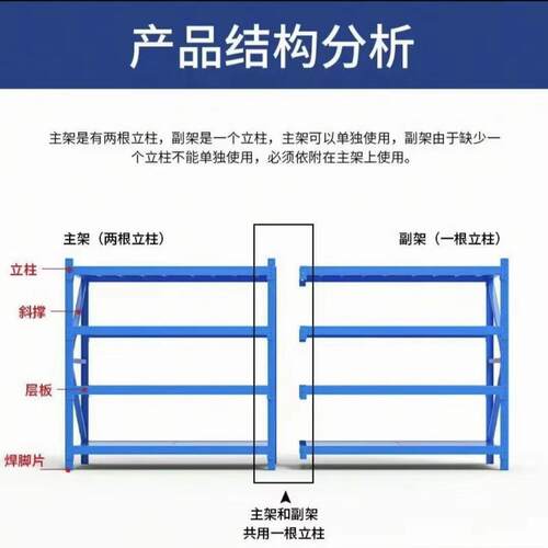 超市货架置物架厂家直销多层置物量大优惠层板货架仓储货架