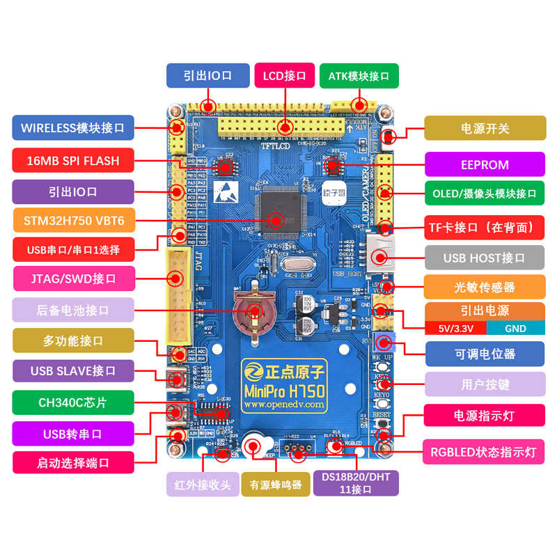 正点原子MiniPro H750开发板STM32H750VB嵌入式套件ARM强51单片机