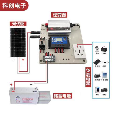 跨境车载逆变器光伏系统太阳能逆变器带显示屏智能逆变器厂家