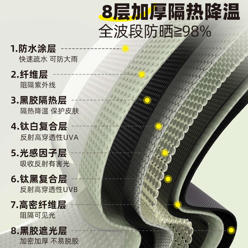 渔之源钓鱼伞大钓伞2025新款户外专用雨伞防晒防雨新型拐杖遮阳伞