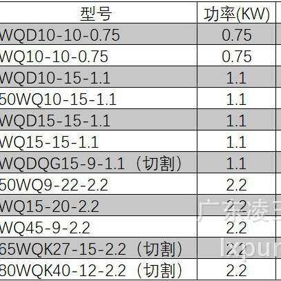 凌王污水泵潜水泵WQD工业废水化粪池养殖场生活污水