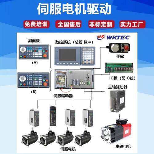 斜轨数控车床伺服电机驱动器 微控科技750W1KW交流电机 数控系统