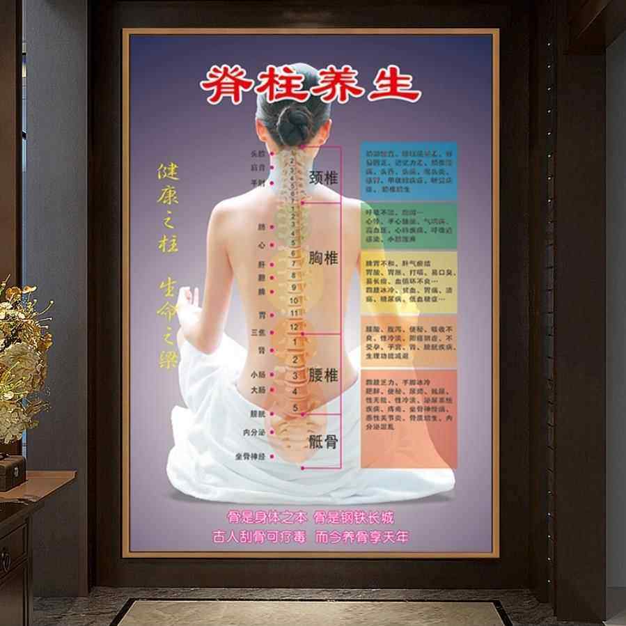中医脊柱养生肩颈脊椎保养美容拔罐刮痧精油推拿按摩艾灸海报挂图,个性定制/设计服务/DIY,写真/海报印制,淘宝优惠券,粉丝福利购,淘宝优惠卷