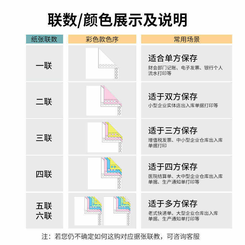 玉禄针式电脑打印纸三联打印纸二三四五六联190mm打印纸发货单,办公设备/耗材/相关服务,打印纸,淘宝优惠券,粉丝福利购,淘宝优惠卷