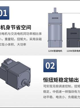 5BL200W微dzyqj型直流智能速无刷机电2D20V恒扭矩抗干调扰交流无