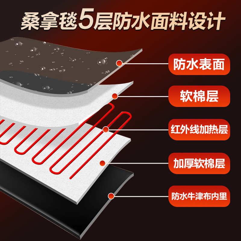 外贸黑色桑拿毯远红外线排酸排湿汗蒸毯美容院家用美体养生毯