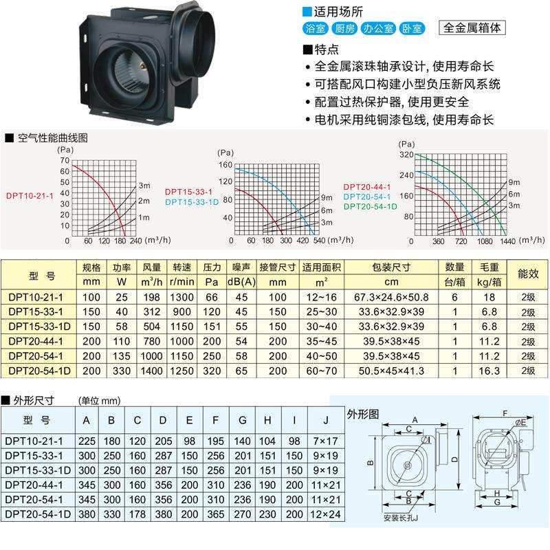 卫金羚排气扇换气扇管道扇风金机属生间排风天花板946送风机抽风