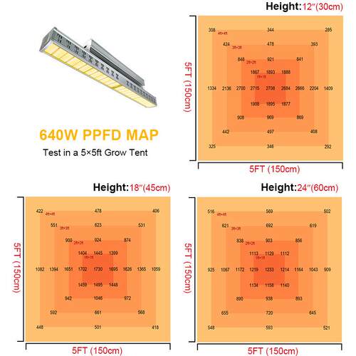 全光谱植物种植照明灯大棚农用补光灯led grow light 640w植物灯