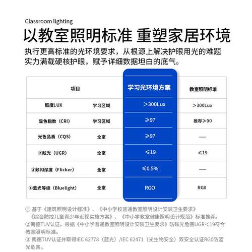 全光谱高显指Ra97餐厅吊灯现代简约饭厅长条护眼无频闪一字餐桌灯