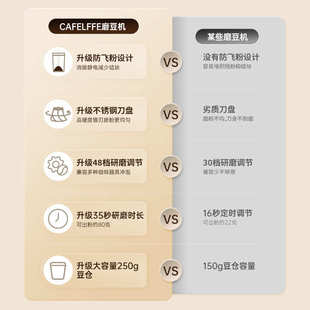 磨粉机可定量家用商 咖啡研磨机电动磨豆机家用打粉机手冲意式