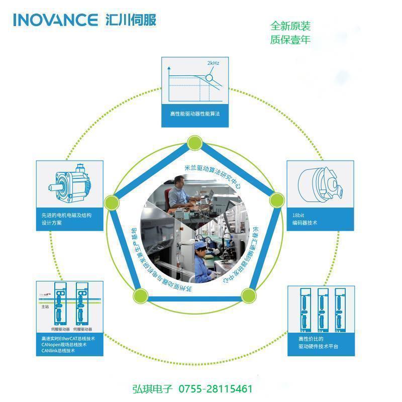 汇川伺服电机驱动器SV630/S660套装MGBIS1H系列MS1HB4V-530CB-T33