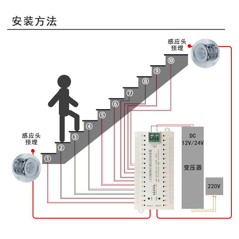 12-24V 32路楼梯踏步灯控制器人体红外感应跑马灯台阶灯带控制器