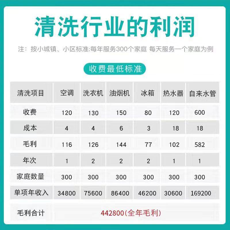 高利洁管道地暖清洗机水管清洗设备全自动家电清洗机多功能一体机