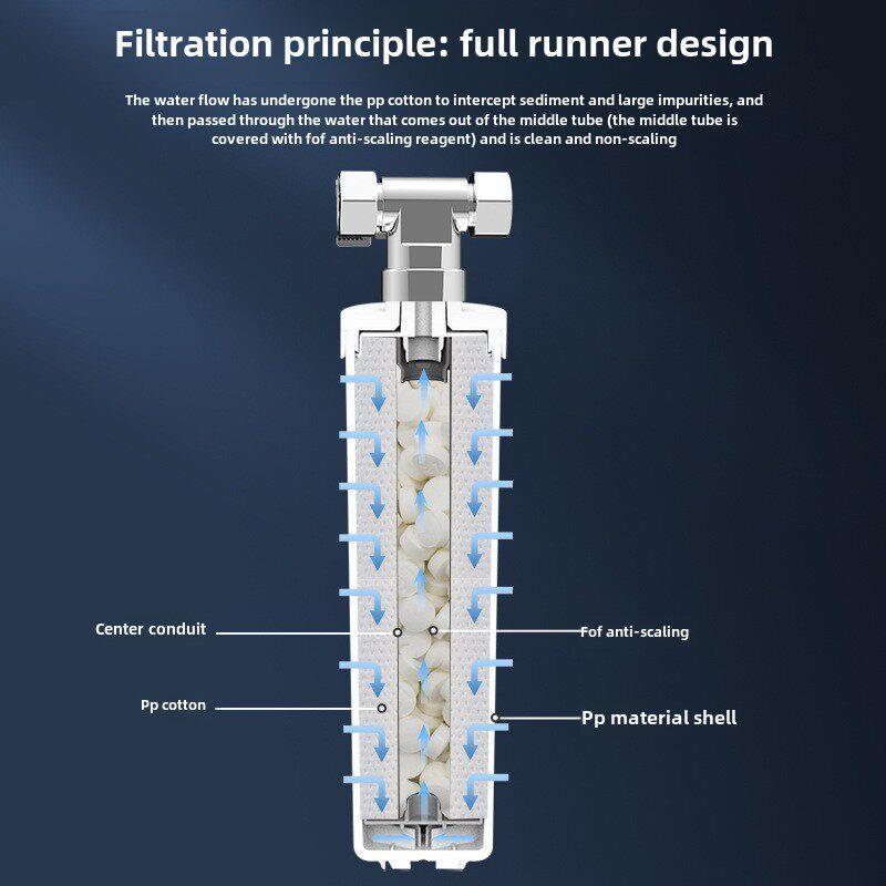 成荣预结垢过滤器热水器洗衣机马桶除垢家用大流量净化器