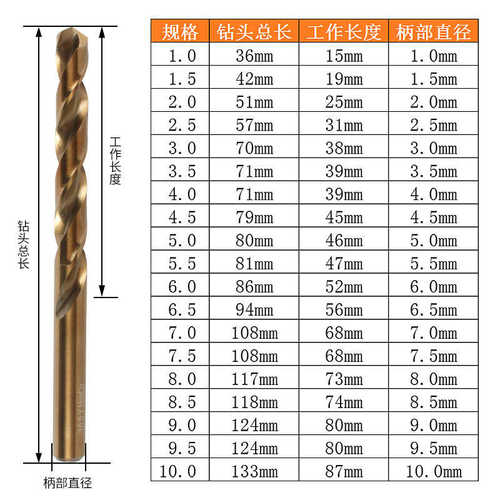 钴磨钴钻开麻花钻麻花钻含级套装高速钢含支全件套孔工业组19套
