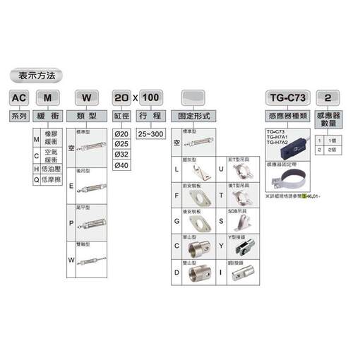 CHANTO长拓气压缸ACM ACC ACE ACP ACME ACMP ACCE ACCP迷你气缸