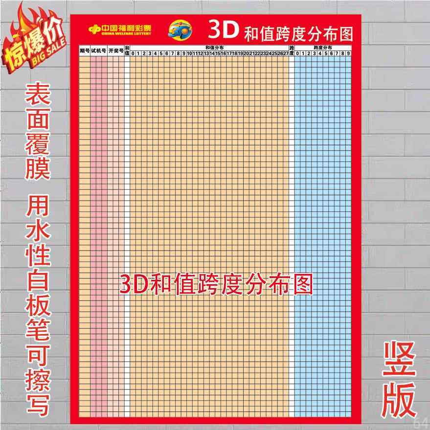 3D和值跨度分布图单张海报印制彩票走势图开奖号码和值跨度分布图