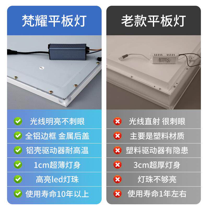 集成吊顶灯300x600厨房卫生间铝扣板灯吸顶灯30x60led超薄平板灯
