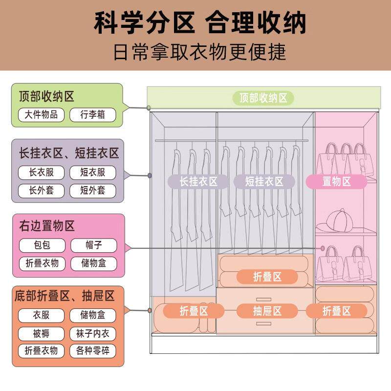 木木质简易家用室衣柜对开门有抽实卧出租房小户型板式衣柜省空间