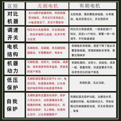 恒捷星动无刷款2V201电折叠推进555器塑料船挂浆机船外机0橡皮艇