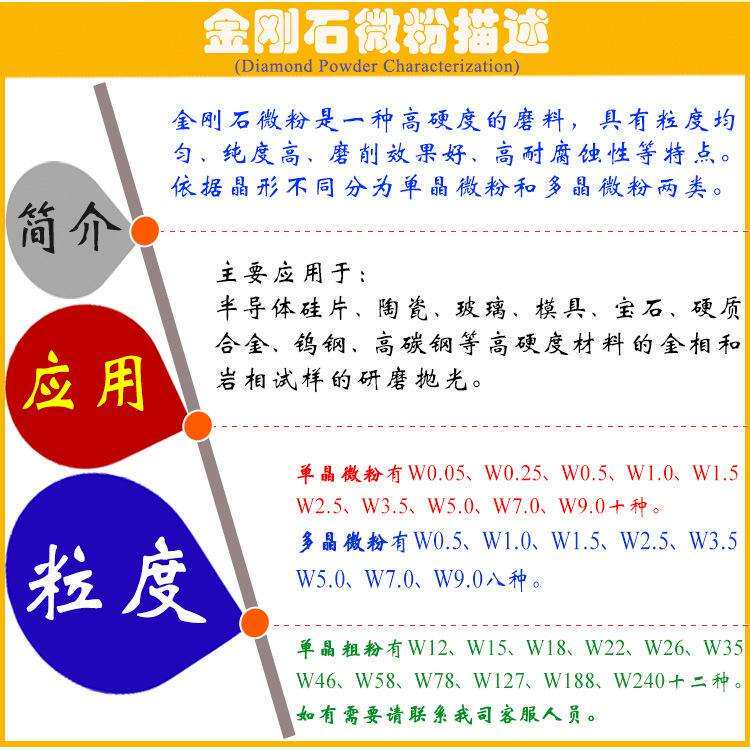 单晶纳米金刚石微粉陶瓷质合金钢碳化金刚石微硬硅钻多石镜面研磨
