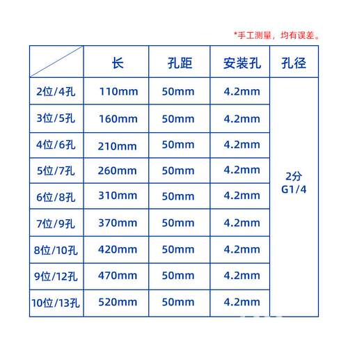 大T型分气管多路分气排气路分配器分流排汇流板直通气管接头气排