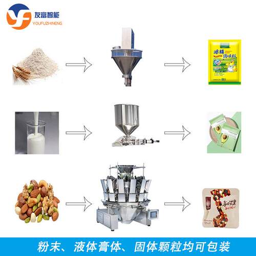 全自动果蔬原浆包装机机杞原浆水给袋包枸装平异型袋液223体包装