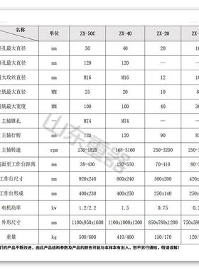 钻铣床台ZX-20钻铣床式钻ZX-20床台钻20台钻2台式钻铣钻2铣0床ZX-