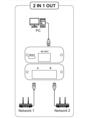 2.5G&5G RJ45 Splitter 1 in 2 Out Bi-Direction Switcher 2.5